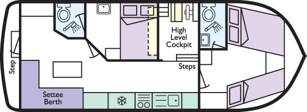 boat rental business plan